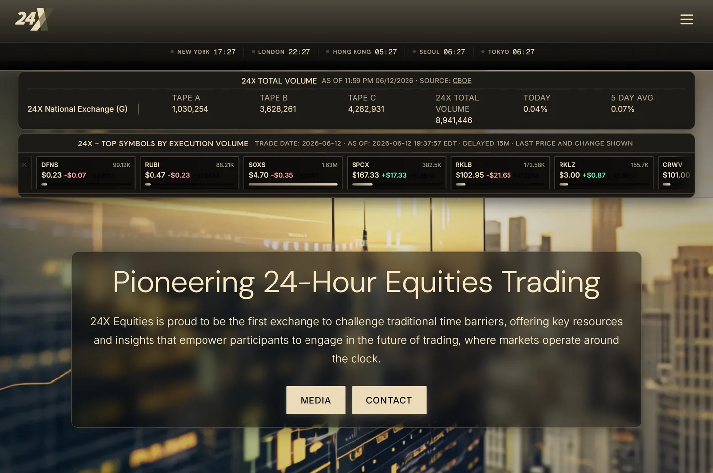 The 24X Equities public website homepage designed and built by Ferm & Co.